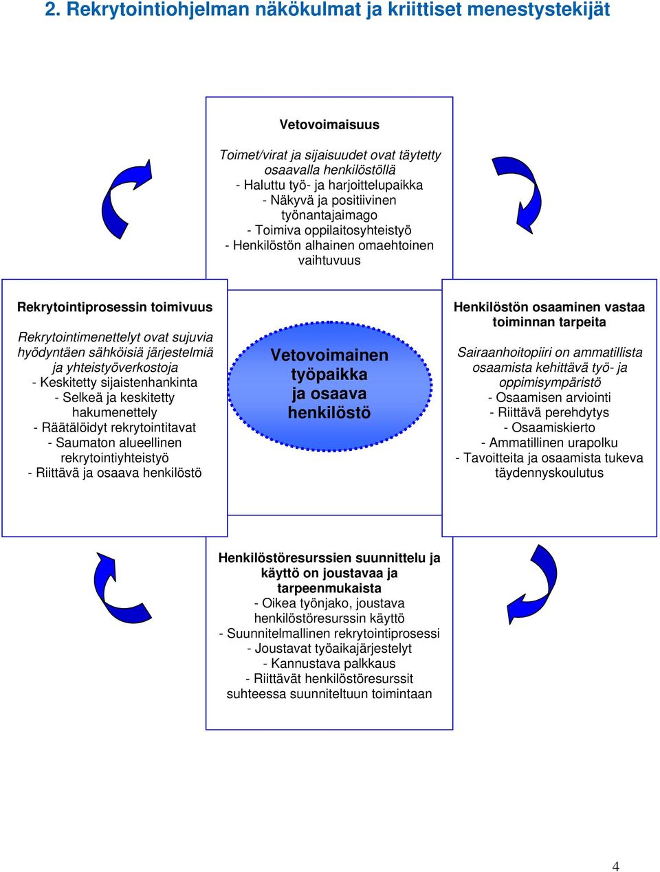 järjestelmiä ja yhteistyöverkostoja - Keskitetty sijaistenhankinta - Selkeä ja keskitetty hakumenettely - Räätälöidyt rekrytointitavat - Saumaton alueellinen rekrytointiyhteistyö - Riittävä ja osaava