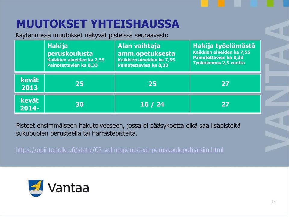 opetuksesta Kaikkien aineiden ka 7,55 Painotettavien ka 8,33 Hakija työelämästä Kaikkien aineiden ka 7,55 Painotettavien ka 8,33 Työkokemus
