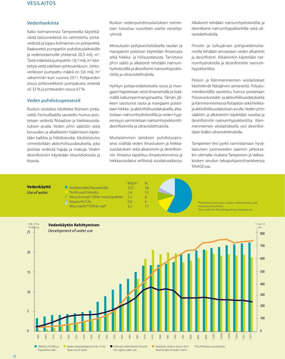 Johtoverkkoon pumpattu määrä on 0,6 milj. m 3 vähemmän kuin vuonna 2011. Pohjaveden osuus johtoverkkoon pumpatusta vedestä oli 33 % ja pintaveden osuus 67 %.