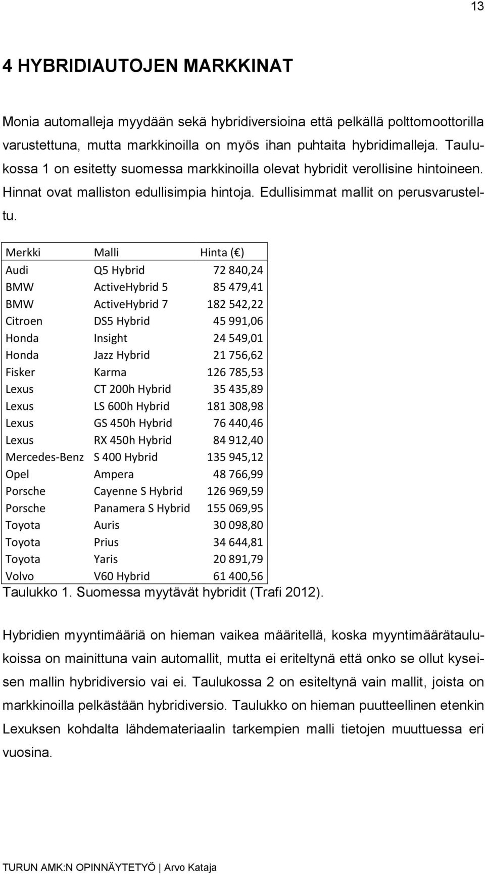 Merkki Malli Hinta ( ) Audi Q5 Hybrid 72 840,24 BMW ActiveHybrid 5 85 479,41 BMW ActiveHybrid 7 182 542,22 Citroen DS5 Hybrid 45 991,06 Honda Insight 24 549,01 Honda Jazz Hybrid 21 756,62 Fisker