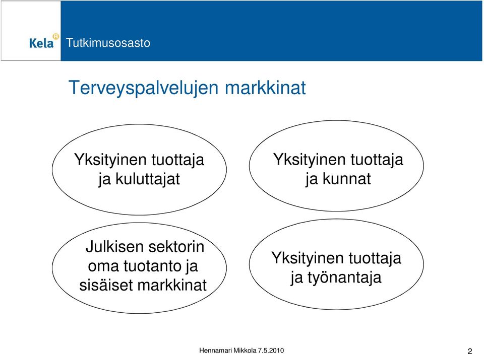 sektorin oma tuotanto ja sisäiset markkinat