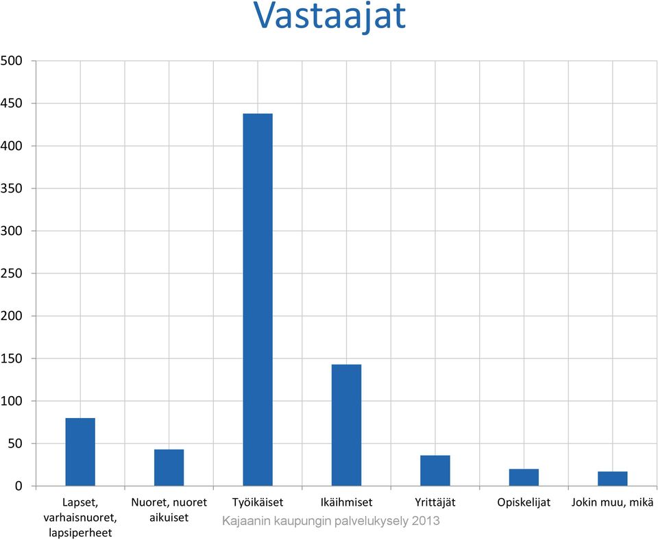 lapsiperheet Nuoret, nuoret aikuiset