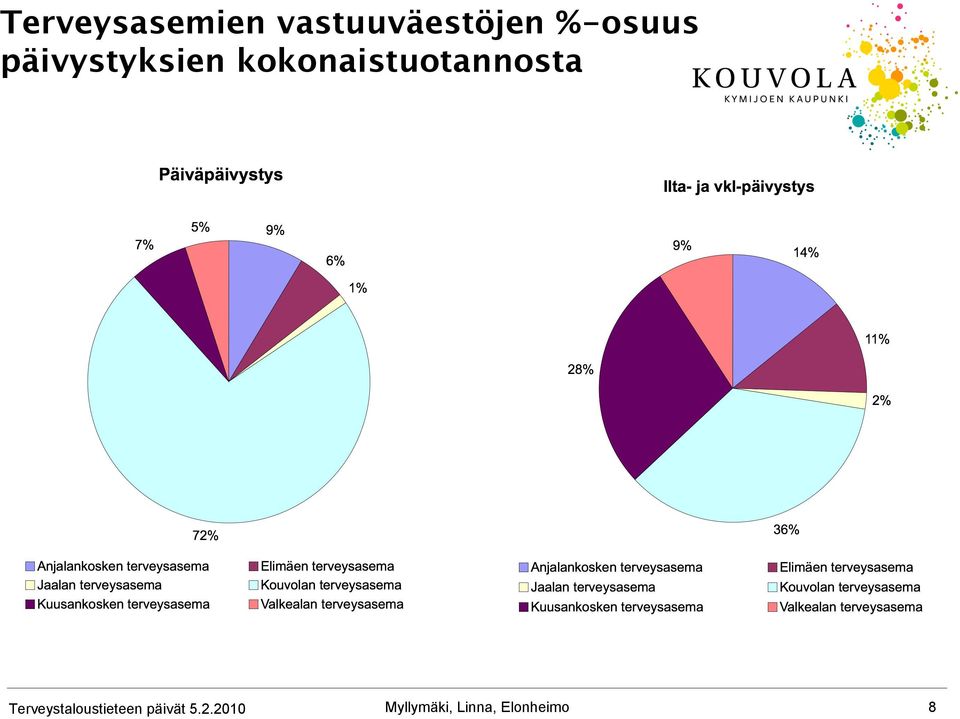 päivystyksien