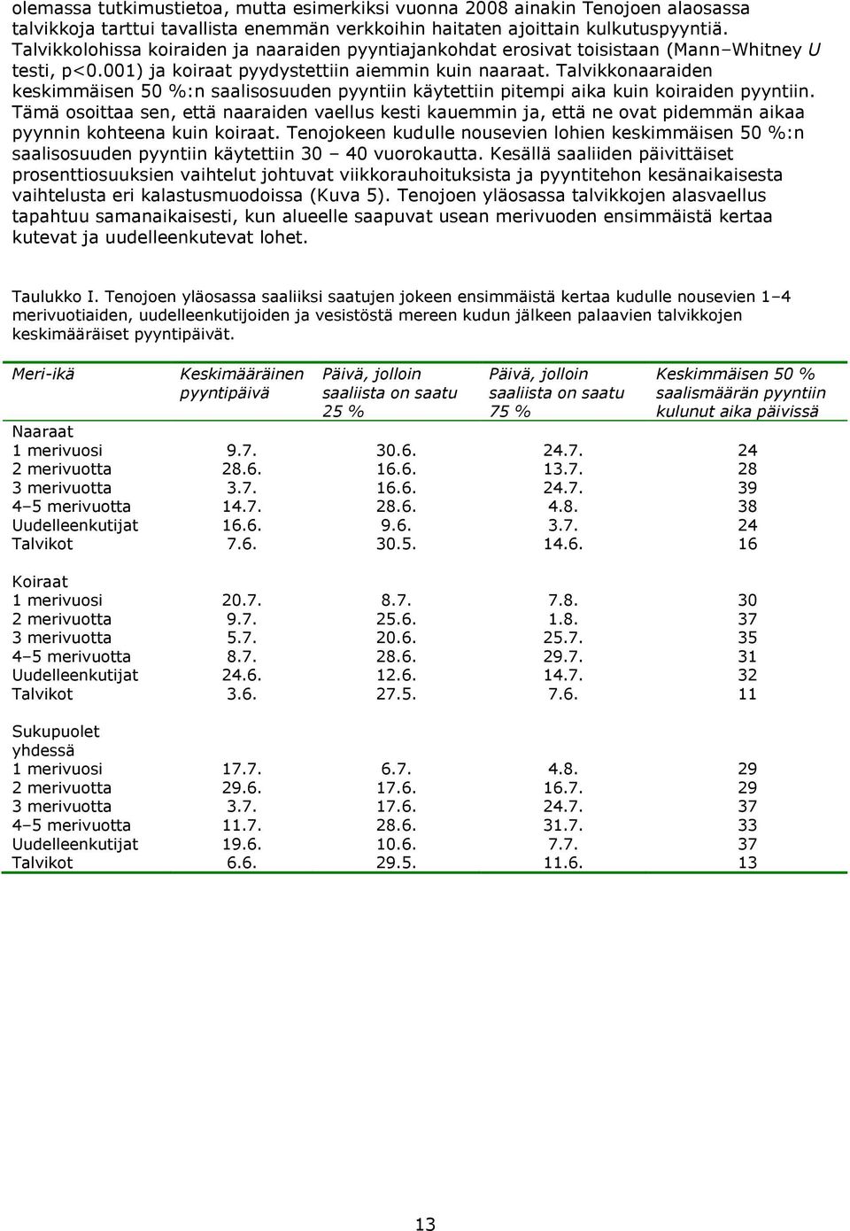 Talvikkonaaraiden keskimmäisen :n saalisosuuden pyyntiin käytettiin pitempi aika kuin koiraiden pyyntiin.