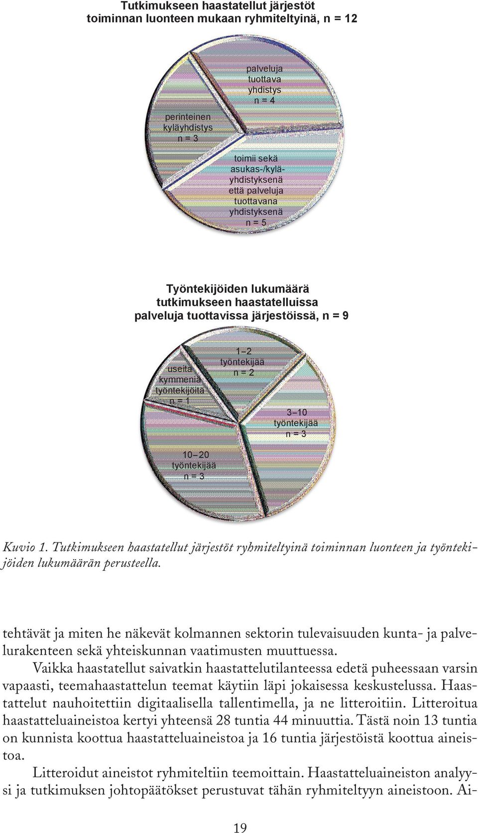 yhdistyksenä asukas-/kylä- yhdistyksenä n = 5 että palveluja tuottavana yhdistyksenä n = 5 Työntekijöiden lukumäärä tutkimukseen haastatelluissa palveluja tuottavissa järjestöissä, n = 9