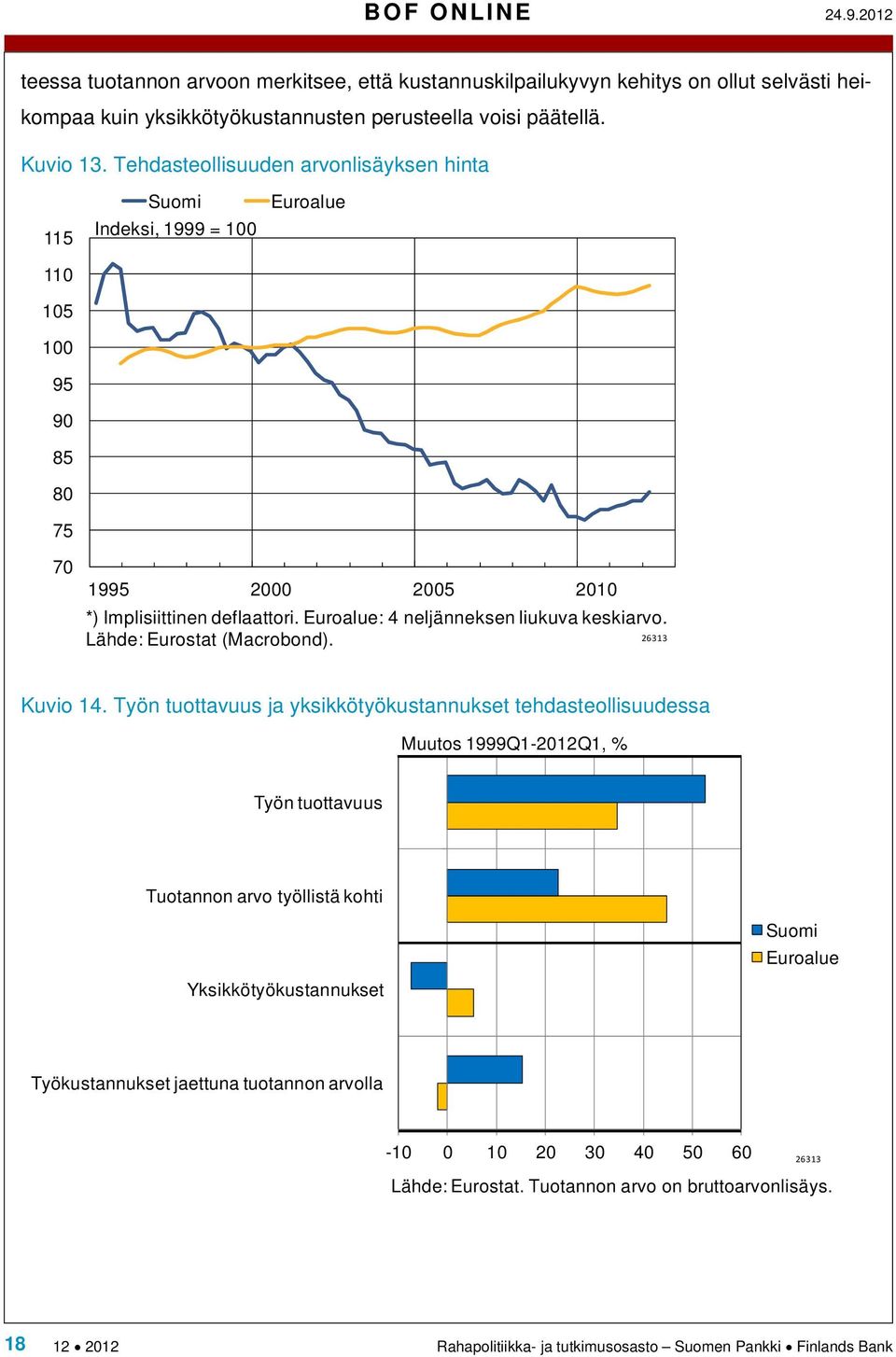 Euroalue: 4 neljänneksen liukuva keskiarvo. Lähde: Eurostat (Macrobond). 26313 Kuvio 14.