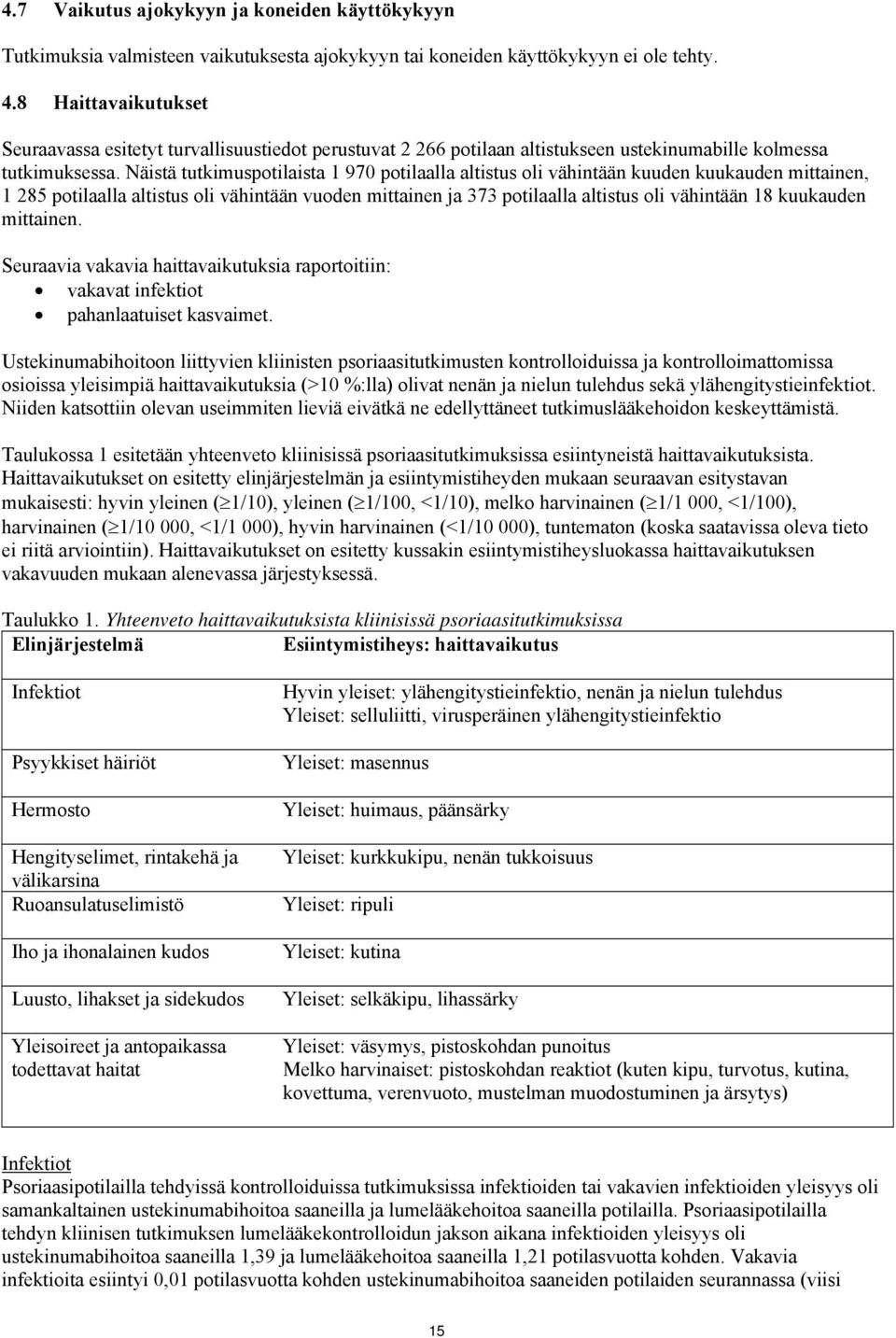 Näistä tutkimuspotilaista 1 970 potilaalla altistus oli vähintään kuuden kuukauden mittainen, 1 285 potilaalla altistus oli vähintään vuoden mittainen ja 373 potilaalla altistus oli vähintään 18
