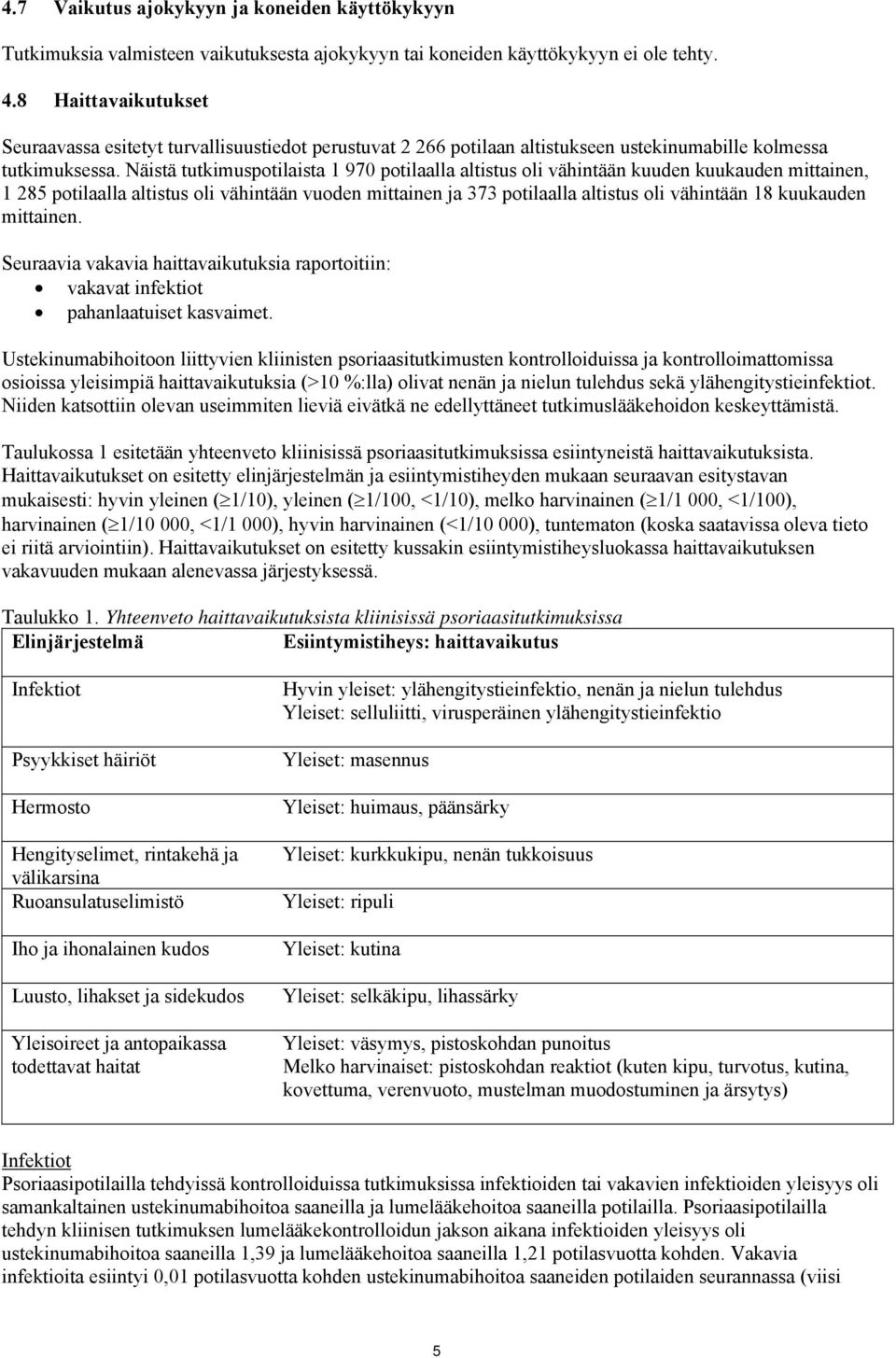 Näistä tutkimuspotilaista 1 970 potilaalla altistus oli vähintään kuuden kuukauden mittainen, 1 285 potilaalla altistus oli vähintään vuoden mittainen ja 373 potilaalla altistus oli vähintään 18