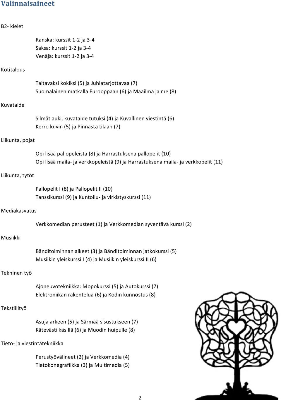 viestintä (6) Kerro kuvin (5) ja Pinnasta tilaan (7) Opi lisää pallopeleistä (8) ja Harrastuksena pallopelit (10) Opi lisää maila- ja verkkopeleistä (9) ja Harrastuksena maila- ja verkkopelit (11)