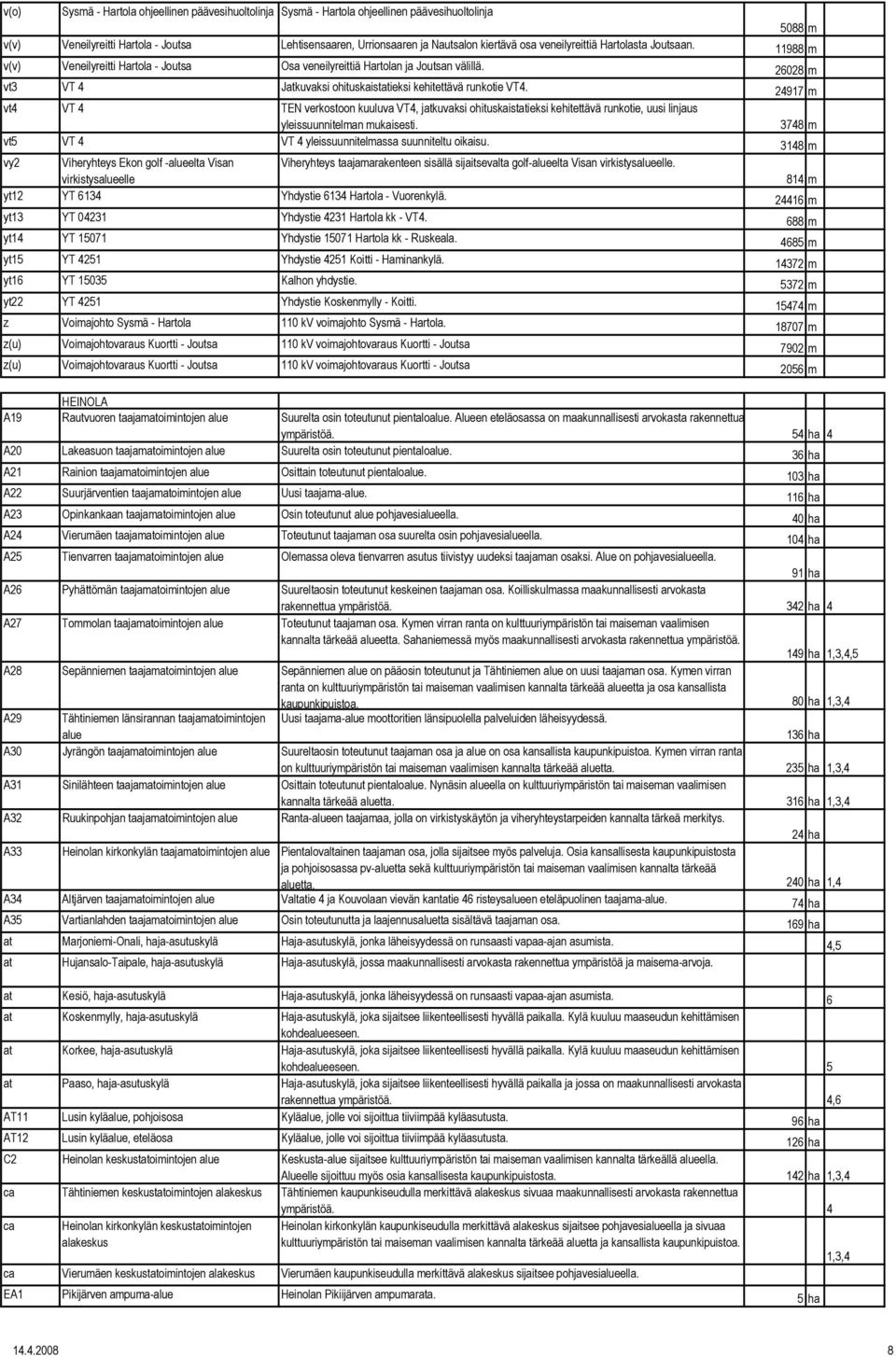 24917 m vt4 VT 4 TEN verkostoon kuuluva VT4, jatkuvaksi ohituskaistatieksi kehitettävä runkotie, uusi linjaus yleissuunnitelman mukaisesti.