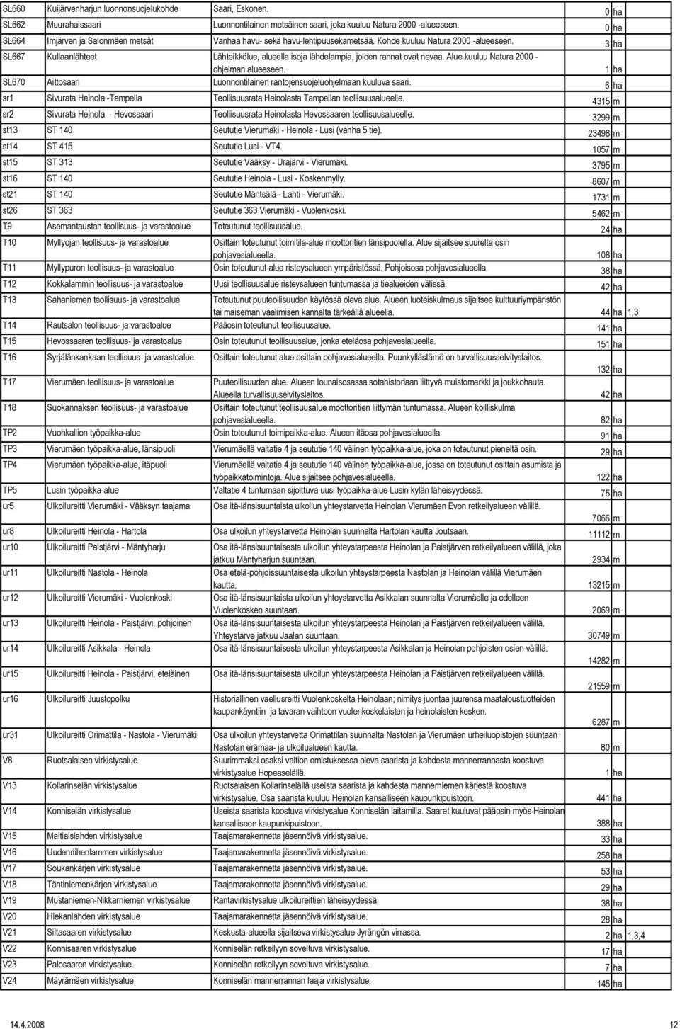 3 ha SL667 Kullaanlähteet Lähteikkölue, alueella isoja lähdelampia, joiden rannat ovat nevaa. Alue kuuluu Natura 2000 - ohjelman alueeseen.