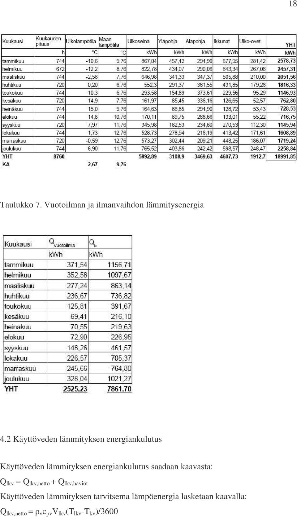 energiankulutus saadaan kaavasta: Q lkv = Q lkv,netto + Q lkv,häviöt