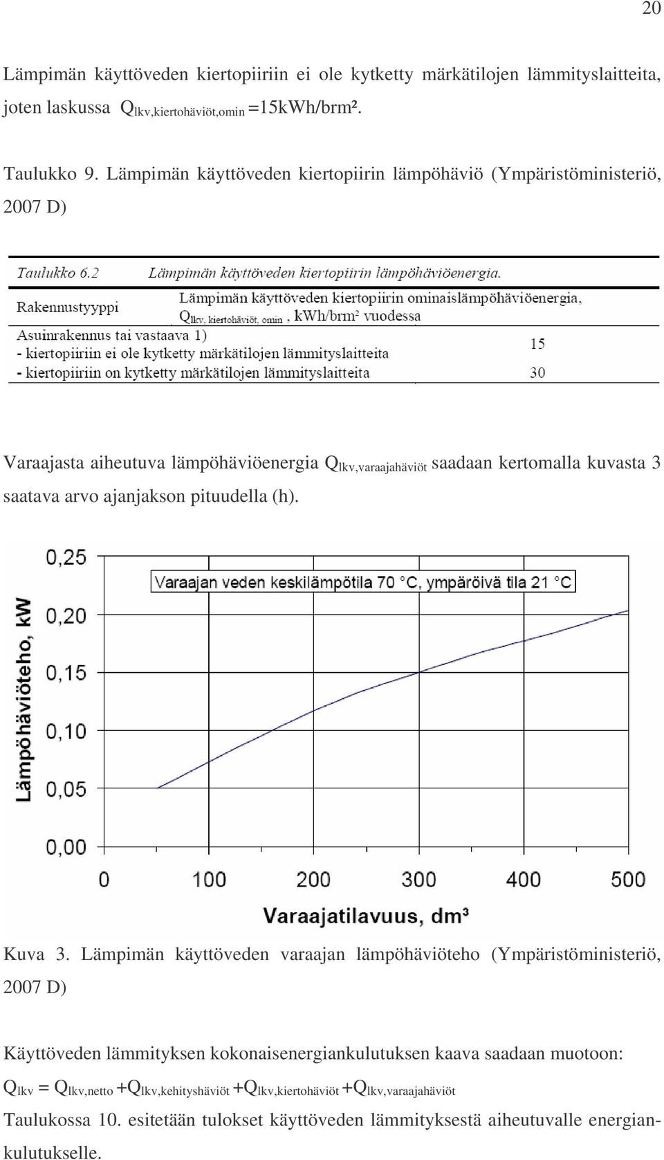 arvo ajanjakson pituudella (h). Kuva 3.