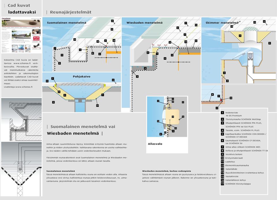 Ladattavat CAD-kuvat voi liittää osaksi omaa suunnitel- Pohjakaivo maasi. Lisätietoja www.schonox.