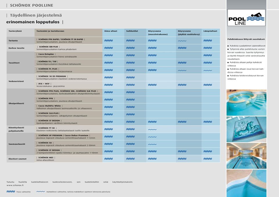 Betoplan Sementtiperustainen hieno seinätasoite SCHÖNOX TX / TXF Sementtiperustainen itsesiliävä lattiatasoite SCHÖNOX PL PLUS Sementtiperustainen korjausmassa SCHÖNOX K DS PREMIUM