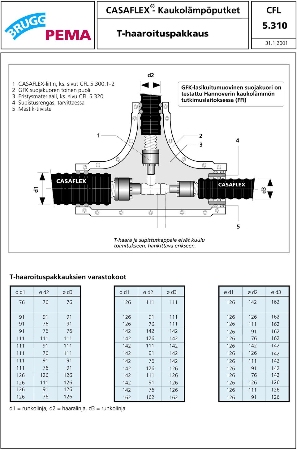 T-haara ja supistuskappale eivät kuulu toimitukseen, hankittava erikseen T-haaroituspakkauksien varastokoot ø d1 d1 ø d2 d2 ø d3 d3 ø d1 d1 ø d2 d2 ø d3 d3 ø d1 d1 ø d2 d2 ø d3