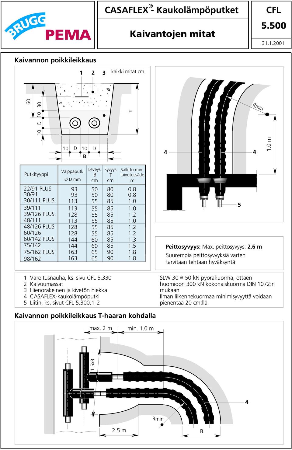 80 85 85 85 85 85 85 85 85 90 90 Sallittu min taivutussäde m 08 08 10 10 12 10 12 12 13 15 18 18 Peittosyvyys: Max peittosyvyys: 26 m Suurempia peittosyvyyksiä varten tarvitaan tehtaan hyväksyntä 1