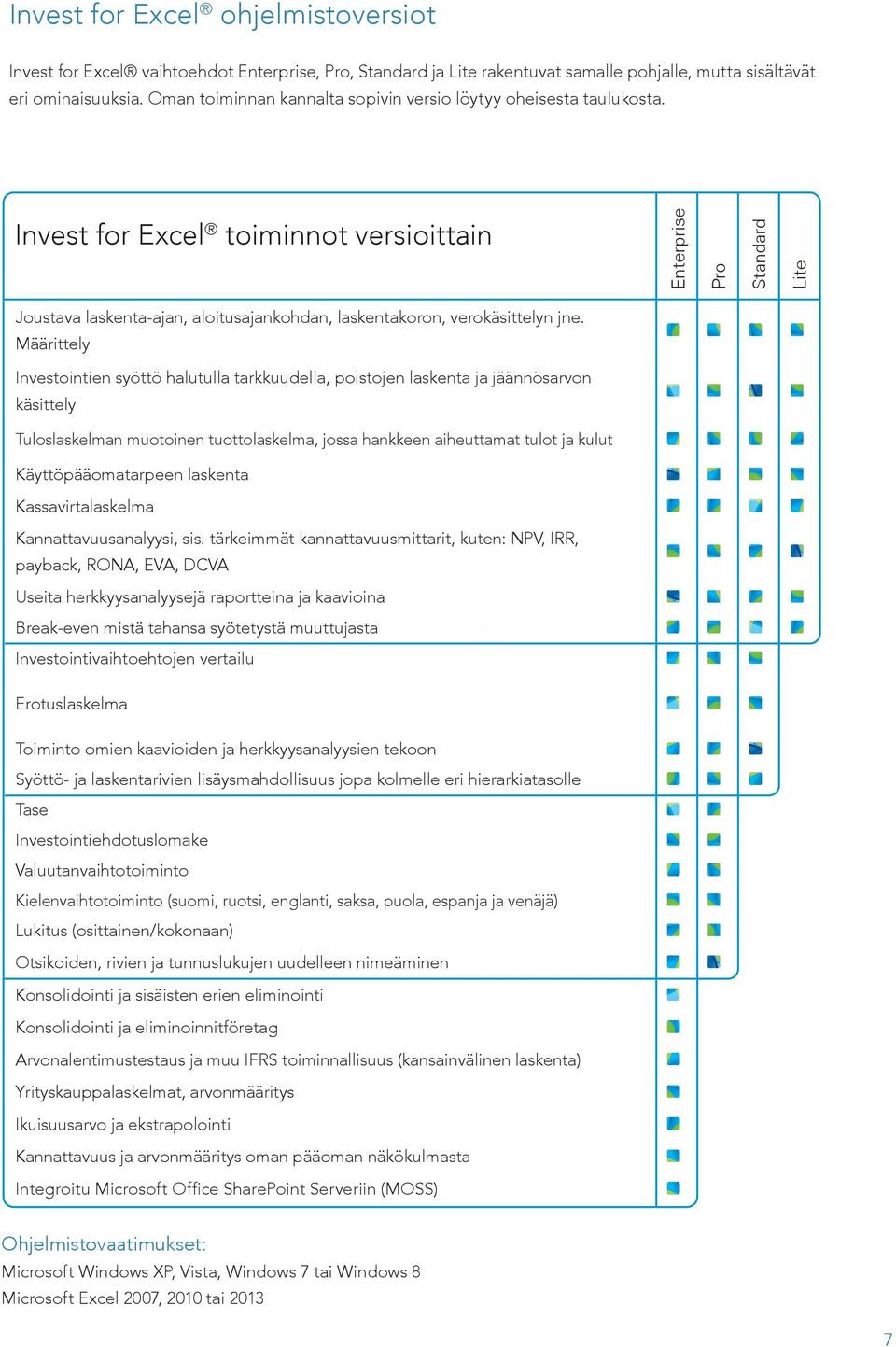 Invest Edycje for Invest Excel for toiminnot Excel versioittain Funkcjonalność Enterprise Pro Standard Lite Joustava laskenta-ajan, aloitusajankohdan, laskentakoron, verokäsittelyn jne.