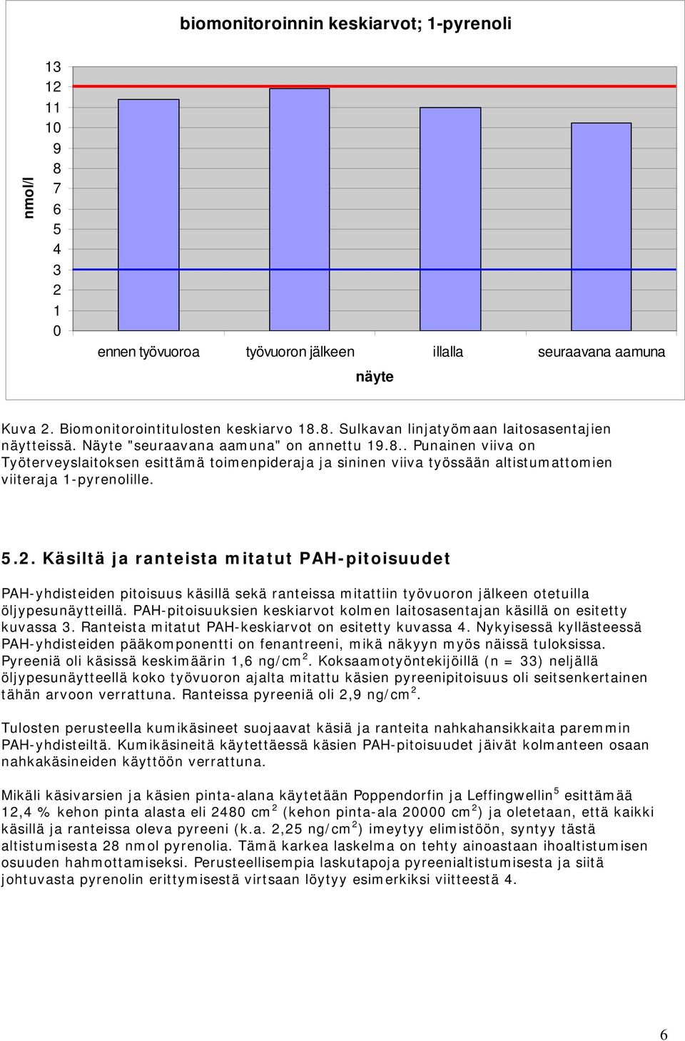 Käsiltä ja ranteista mitatut PAH-pitoisuudet PAH-yhdisteiden pitoisuus käsillä sekä ranteissa mitattiin työvuoron jälkeen otetuilla öljypesunäytteillä.