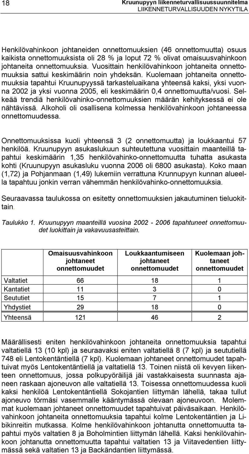 Kuolemaan johtaneita onnettomuuksia tapahtui Kruunupyyssä tarkasteluaikana yhteensä kaksi, yksi vuonna 2002 ja yksi vuonna 2005, eli keskimäärin 0,4 onnettomuutta/vuosi.