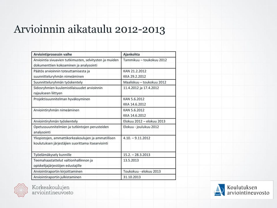 4.2012 ja 17.4.2012 Projektisuunnitelman hyväksyminen KAN 5.6.