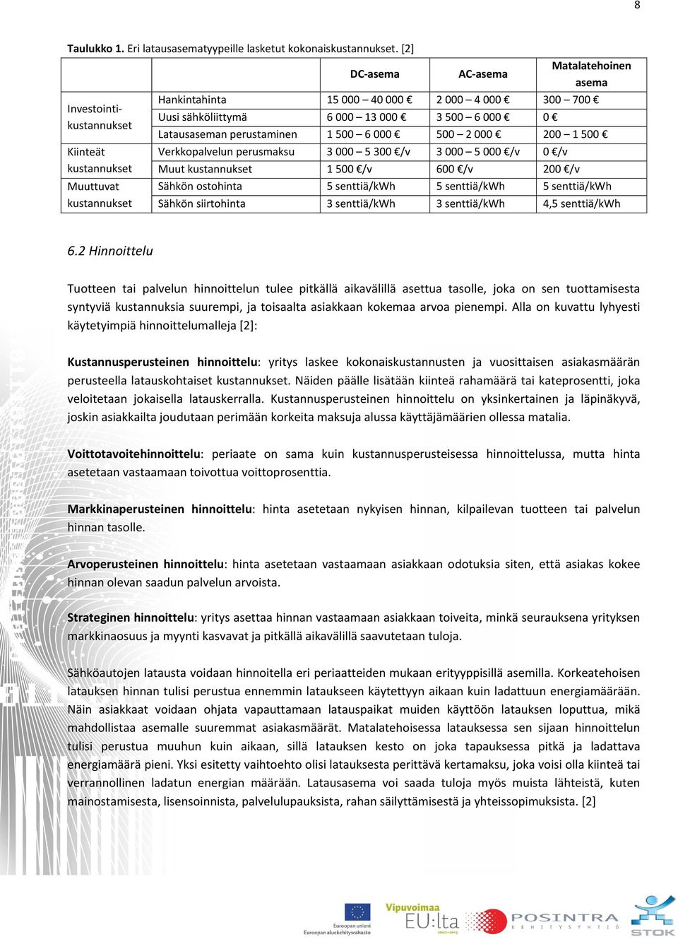 000 0 Latausaseman perustaminen 1 500 6 000 500 2 000 200 1 500 Verkkopalvelun perusmaksu 3 000 5 300 /v 3 000 5 000 /v 0 /v Muut kustannukset 1 500 /v 600 /v 200 /v Sähkön ostohinta 5 senttiä/kwh 5