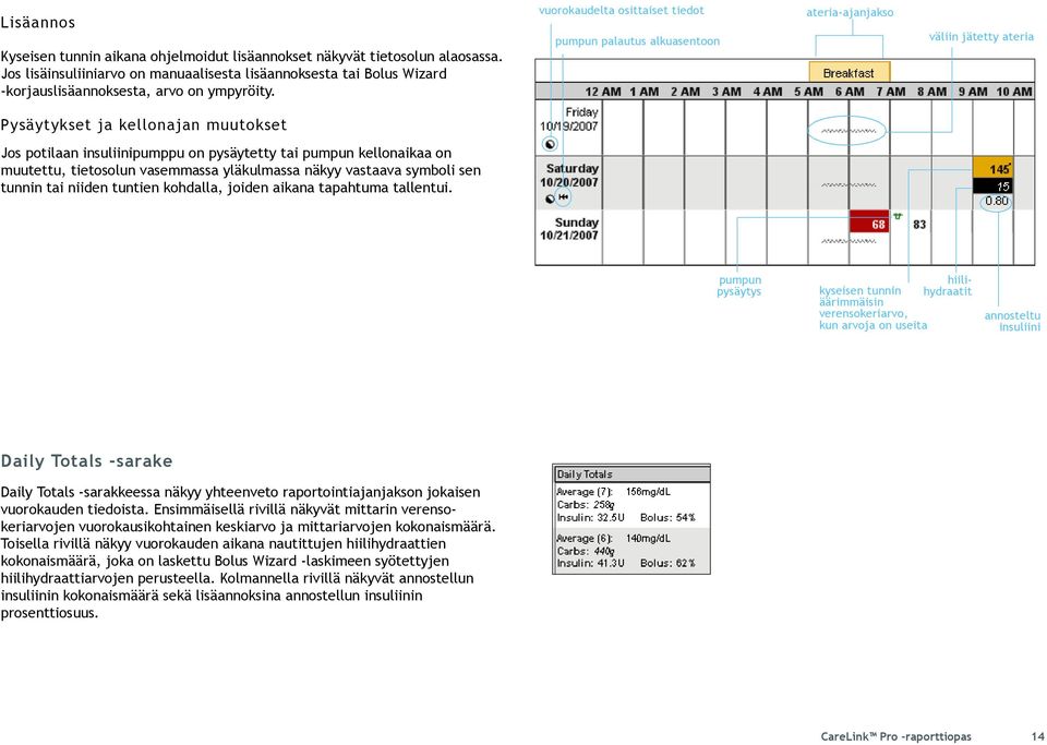 vuorokaudelta osittaiset tiedot pumpun palautus alkuasentoon ateria-ajanjakso väliin jätetty ateria Pysäytykset ja kellonajan muutokset Jos potilaan insuliinipumppu on pysäytetty tai pumpun
