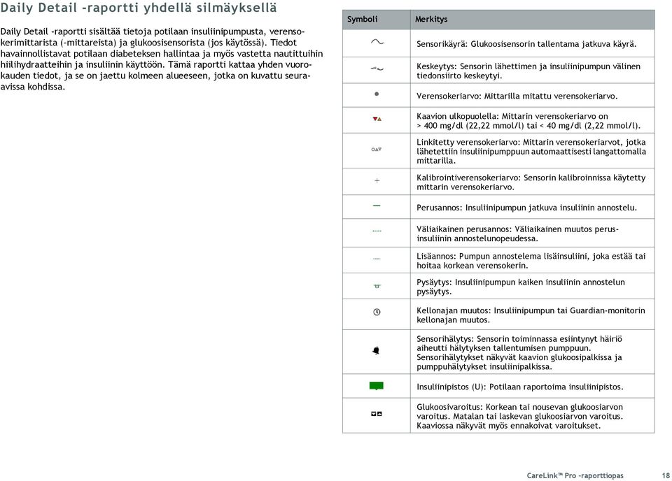 Tämä raportti kattaa yhden vuorokauden tiedot, ja se on jaettu kolmeen alueeseen, jotka on kuvattu seuraavissa kohdissa. Symboli Merkitys Sensorikäyrä: Glukoosisensorin tallentama jatkuva käyrä.