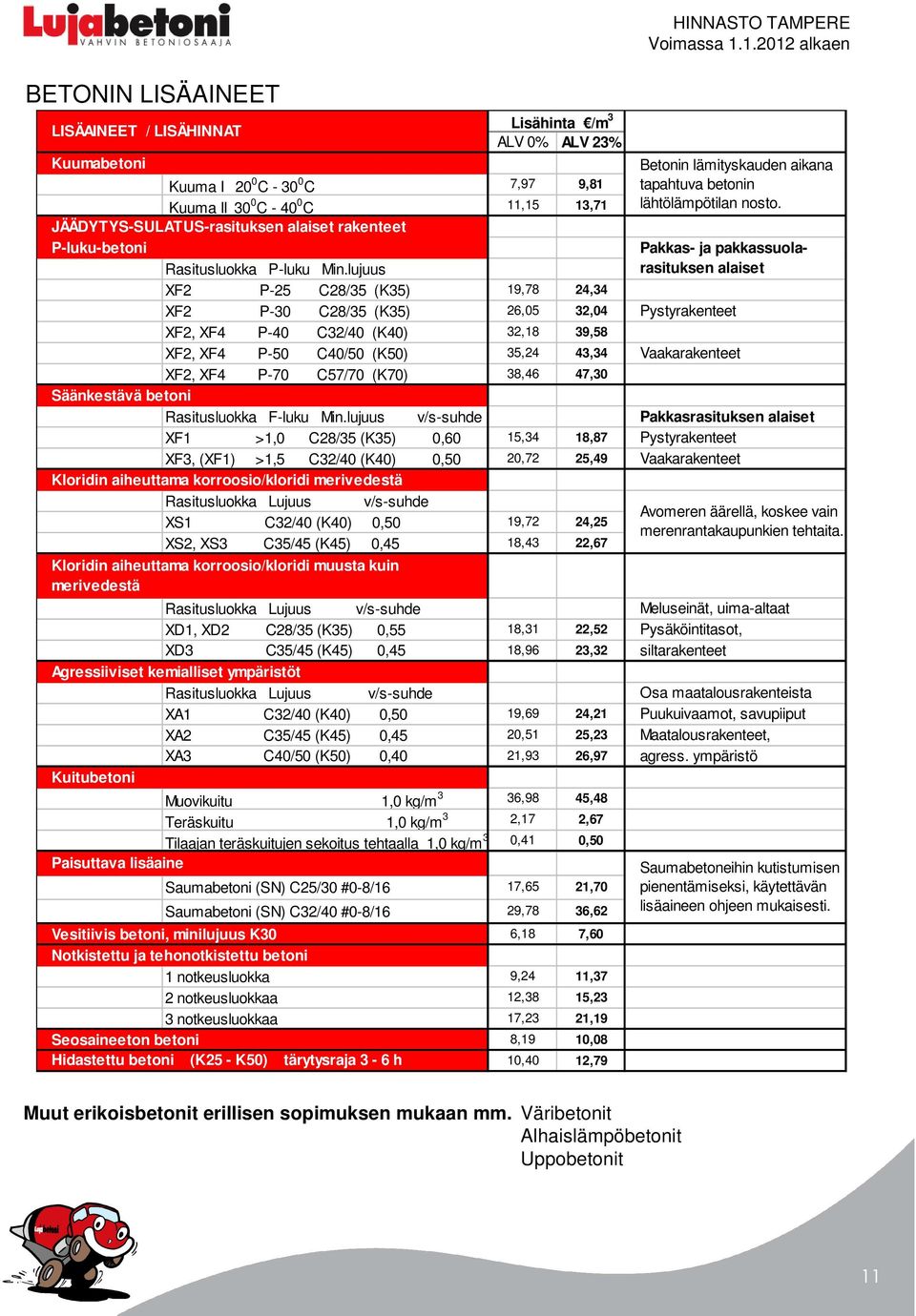 lujuus XF2 P-25 C28/35 (K35) 19,78 24,34 XF2 P-30 C28/35 (K35) 26,05 32,04 XF2, XF4 P-40 C32/40 (K40) 32,18 39,58 XF2, XF4 P-50 C40/50 (K50) 35,24 43,34 XF2, XF4 P-70 C57/70 (K70) 38,46 47,30