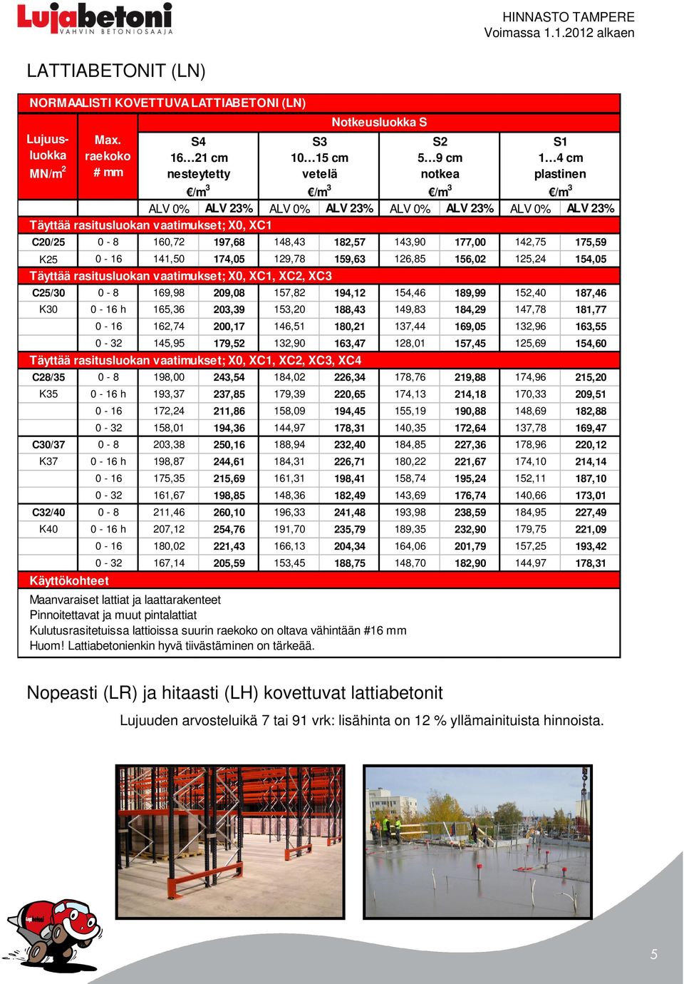 159,63 126,85 156,02 125,24 154,05 Täyttää rasitusluokan vaatimukset; X0, XC1, XC2, XC3 C25/30 0-8 169,98 209,08 157,82 194,12 154,46 189,99 152,40 187,46 K30 0-16 h 165,36 203,39 153,20 188,43