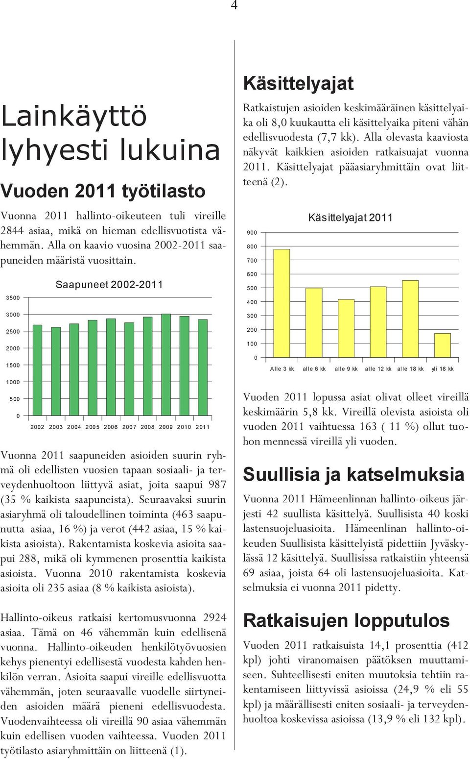 3500 3000 2500 Saapuneet 2002-2011 Käsittelyajat Ratkaistujen asioiden keskimääräinen käsittelyaika oli 8,0 kuukautta eli käsittelyaika piteni vähän edellisvuodesta (7,7 kk).