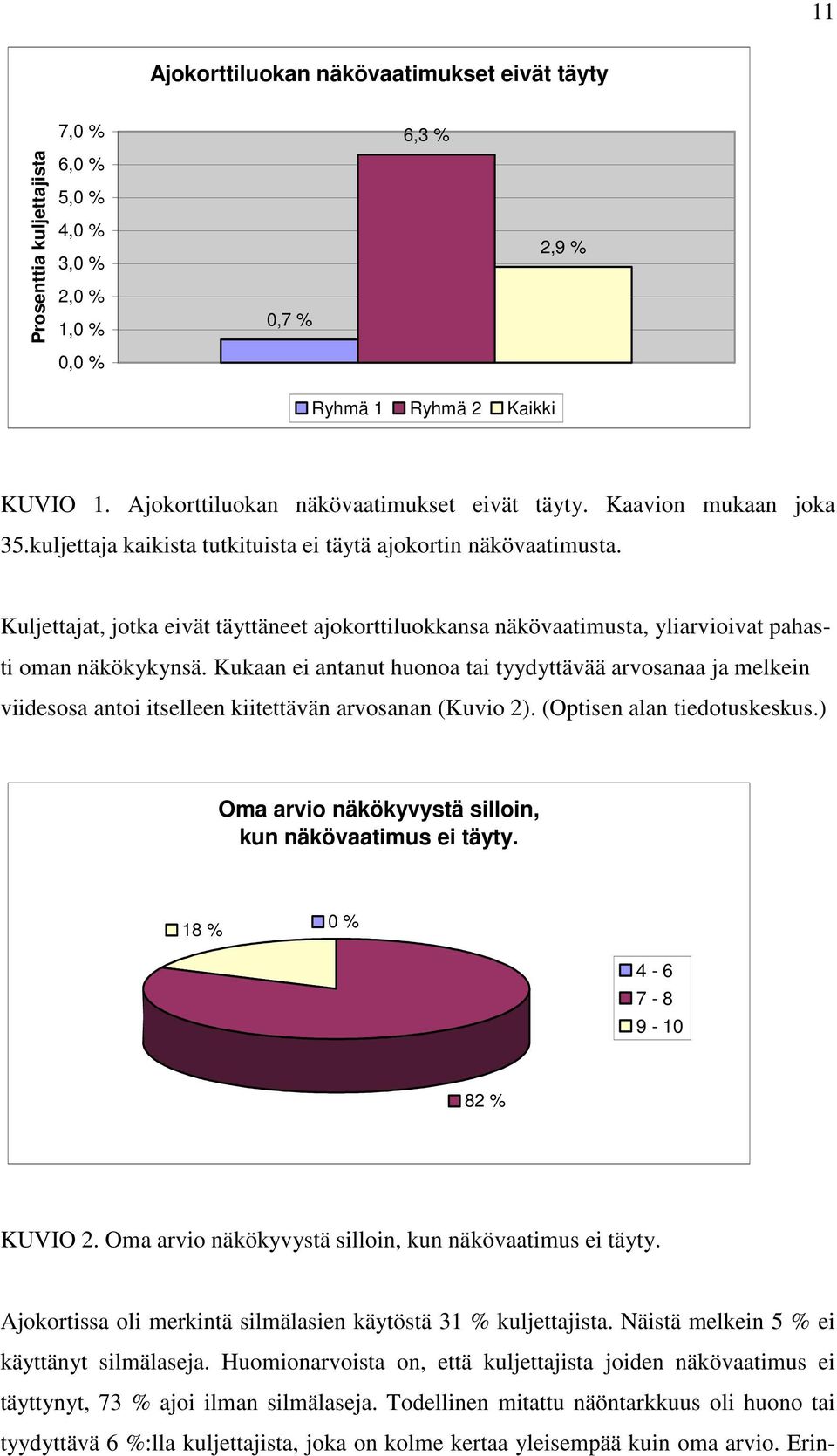 Kuljettajat, jotka eivät täyttäneet ajokorttiluokkansa näkövaatimusta, yliarvioivat pahasti oman näkökykynsä.