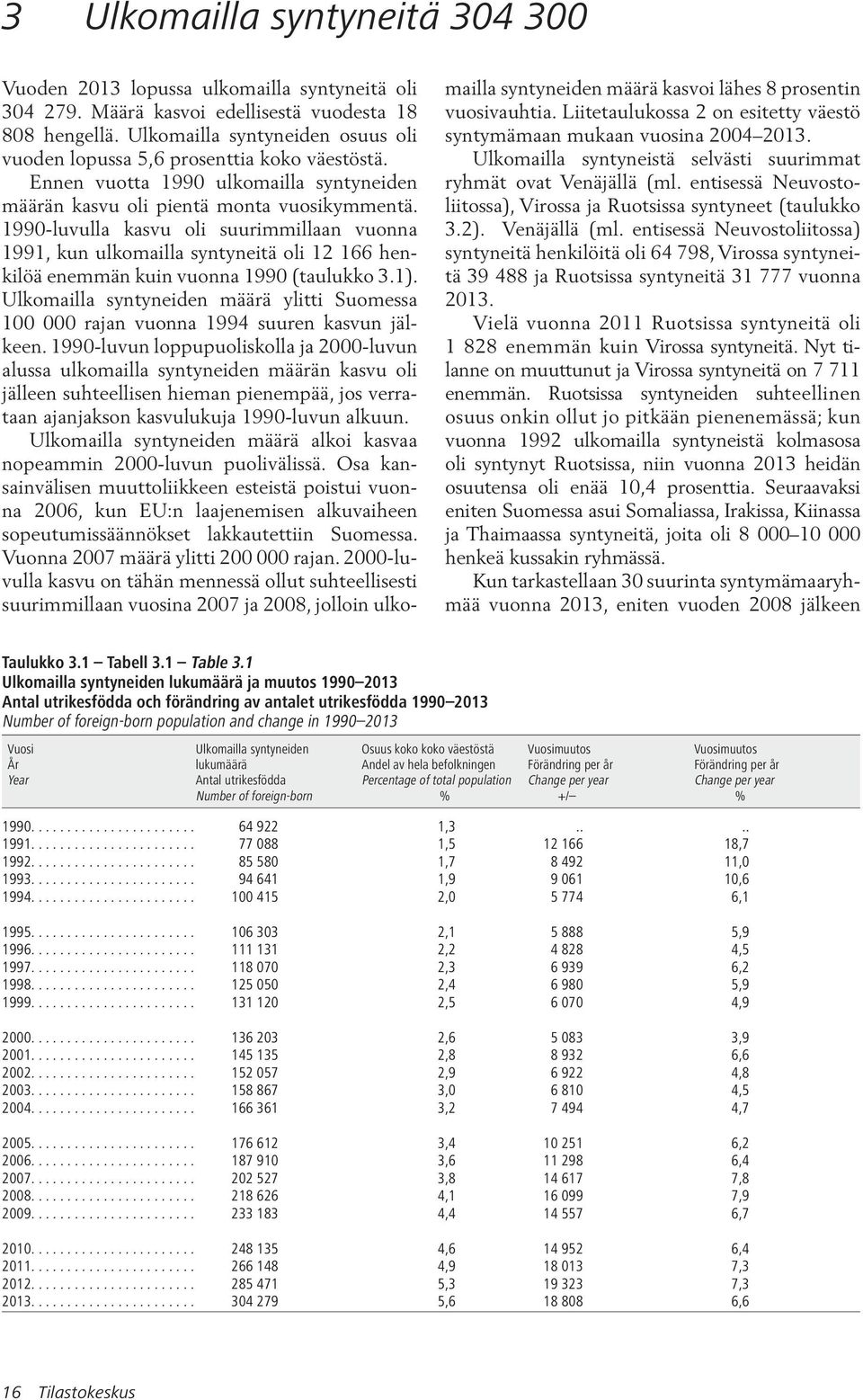 1990-luvulla kasvu oli suurimmillaan vuonna 1991, kun ulkomailla syntyneitä oli 12 166 henkilöä enemmän kuin vuonna 1990 (taulukko 3.1).