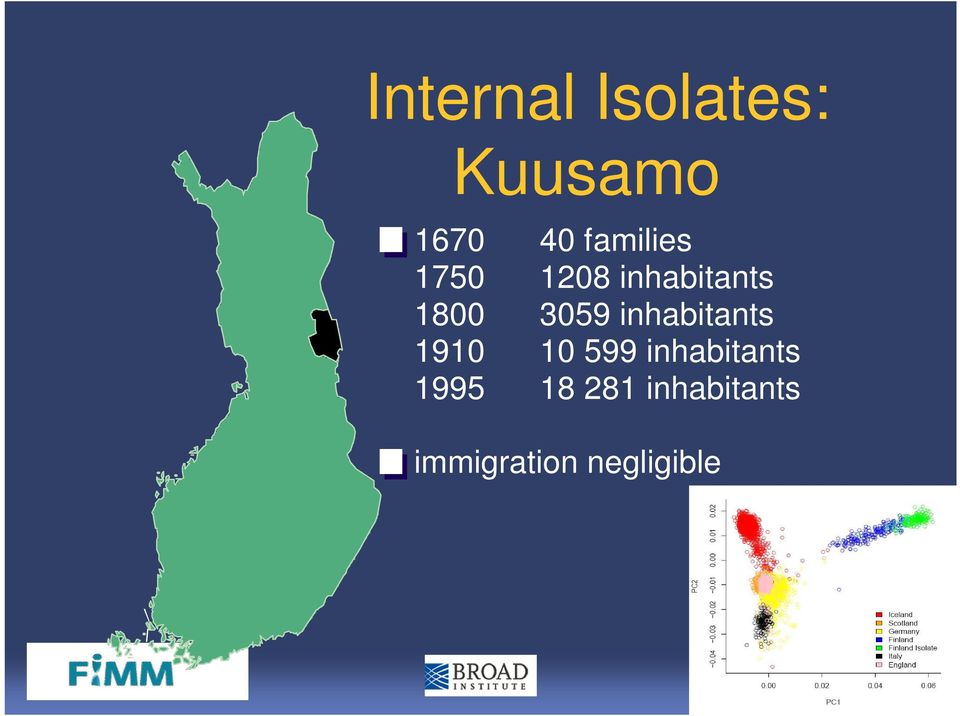 3059 inhabitants 1910 10 599