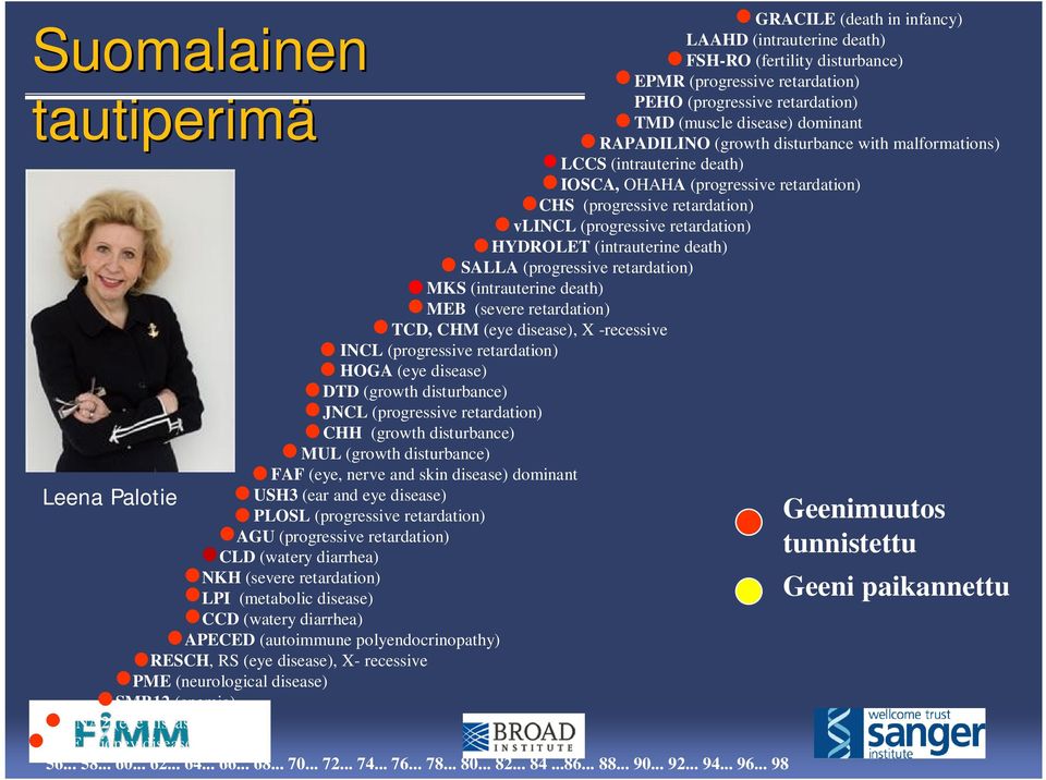 HYDROLET (intrauterine death) SALLA (progressive retardation) MKS (intrauterine death) MEB (severe retardation) TCD, CHM (eye disease), X -recessive INCL (progressive retardation) HOGA (eye disease)