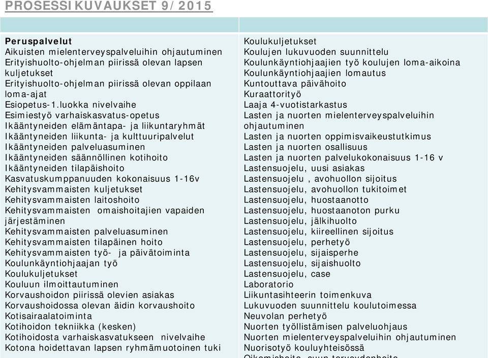 luokka nivelvaihe Esimiestyö varhaiskasvatus-opetus Ikääntyneiden elämäntapa- ja liikuntaryhmät Ikääntyneiden liikunta- ja kulttuuripalvelut Ikääntyneiden palveluasuminen Ikääntyneiden säännöllinen