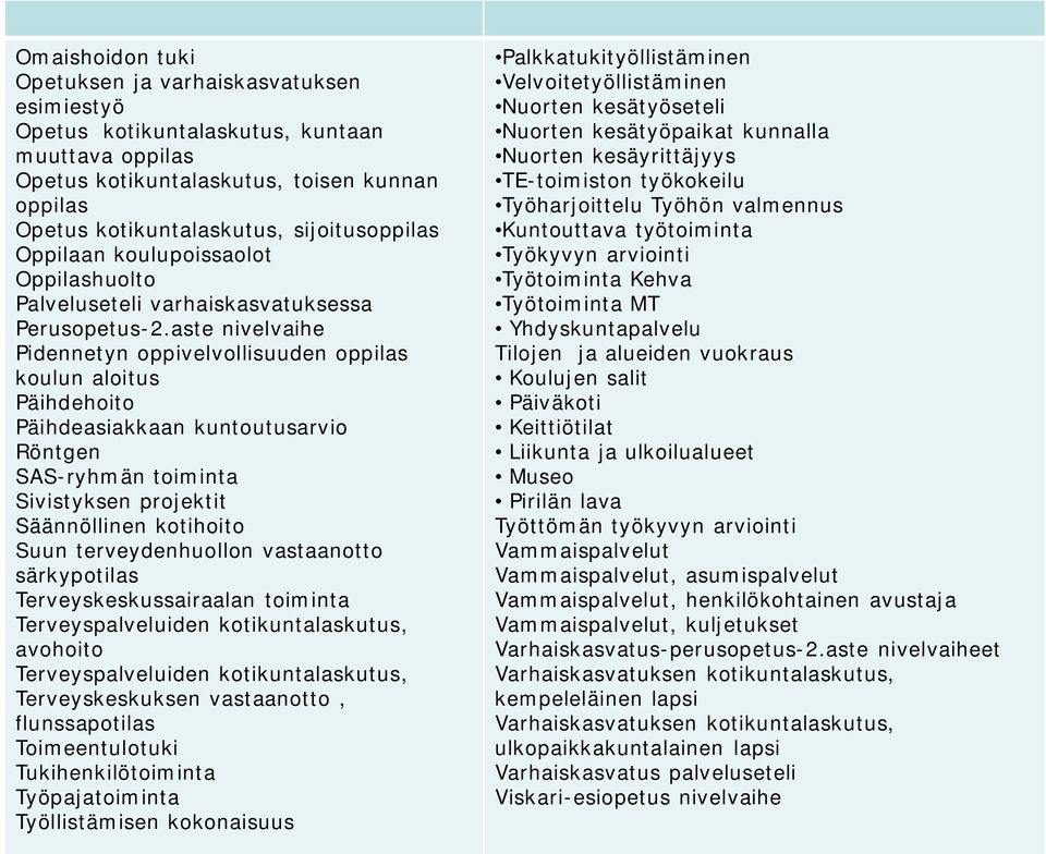 aste nivelvaihe Pidennetyn oppivelvollisuuden oppilas koulun aloitus Päihdehoito Päihdeasiakkaan kuntoutusarvio Röntgen SAS-ryhmän toiminta Sivistyksen projektit Säännöllinen kotihoito Suun