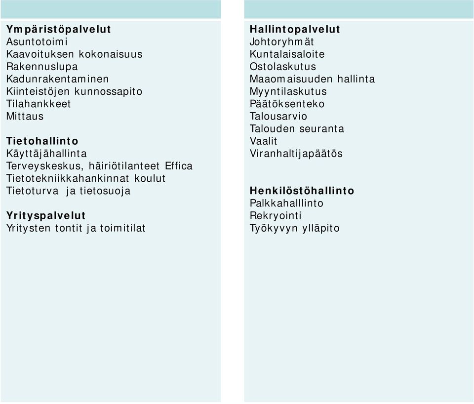 Yrityspalvelut Yritysten tontit ja toimitilat Hallintopalvelut Johtoryhmät Kuntalaisaloite Ostolaskutus Maaomaisuuden hallinta