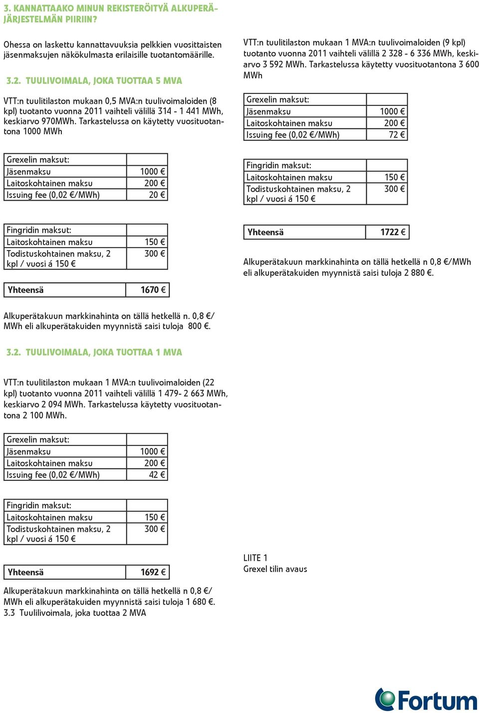 Tarkastelussa on käytetty vuosituotantona 1000 MWh Grexelin maksut: Jäsenmaksu 1000 Laitoskohtainen maksu 200 Issuing fee (0,02 /MWh) 20 VTT:n tuulitilaston mukaan 1 MVA:n tuulivoimaloiden (9 kpl)