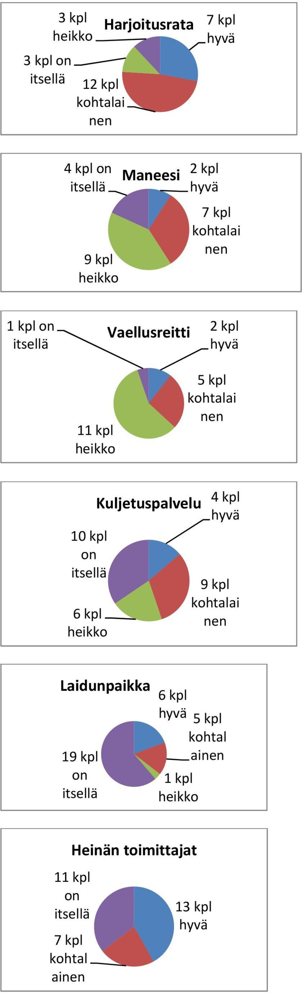 Kuljetuspalvelu 9 kpl Laidunpaikka