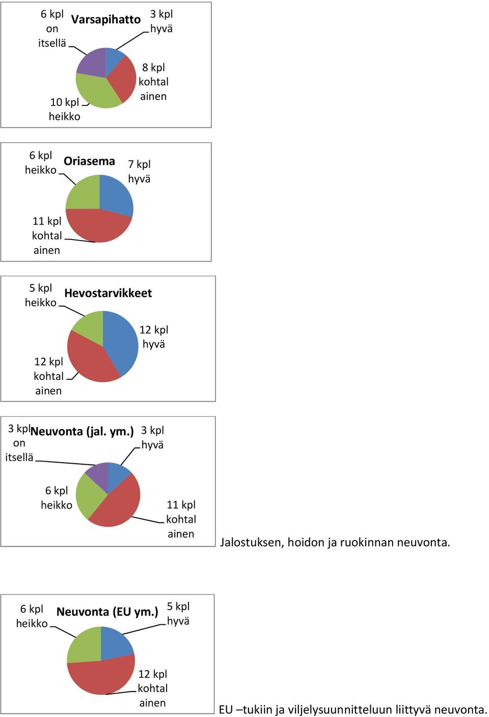 ) 1 kohtal ai Jalostuksen, hoid ja ruokinnan neuvta.