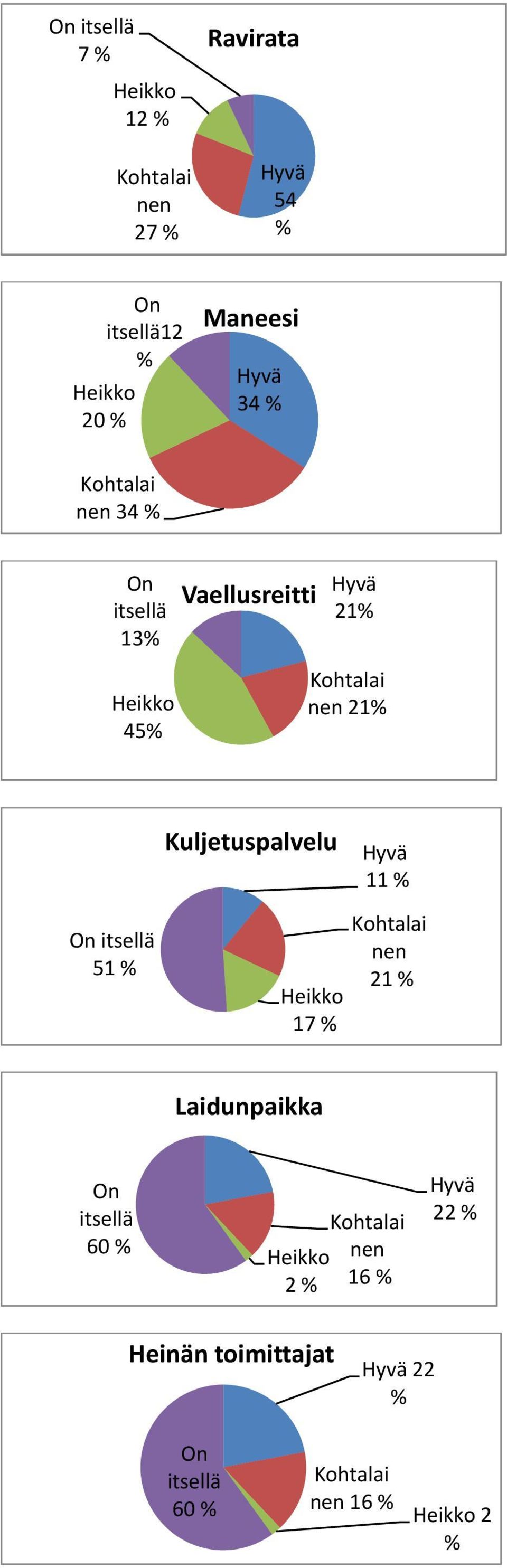 Kuljetuspalvelu 17 11 21