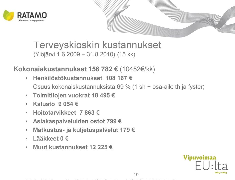 kokonaiskustannuksista 69 % (1 sh + osa-aik: th ja fyster) Toimitilojen vuokrat 18 495