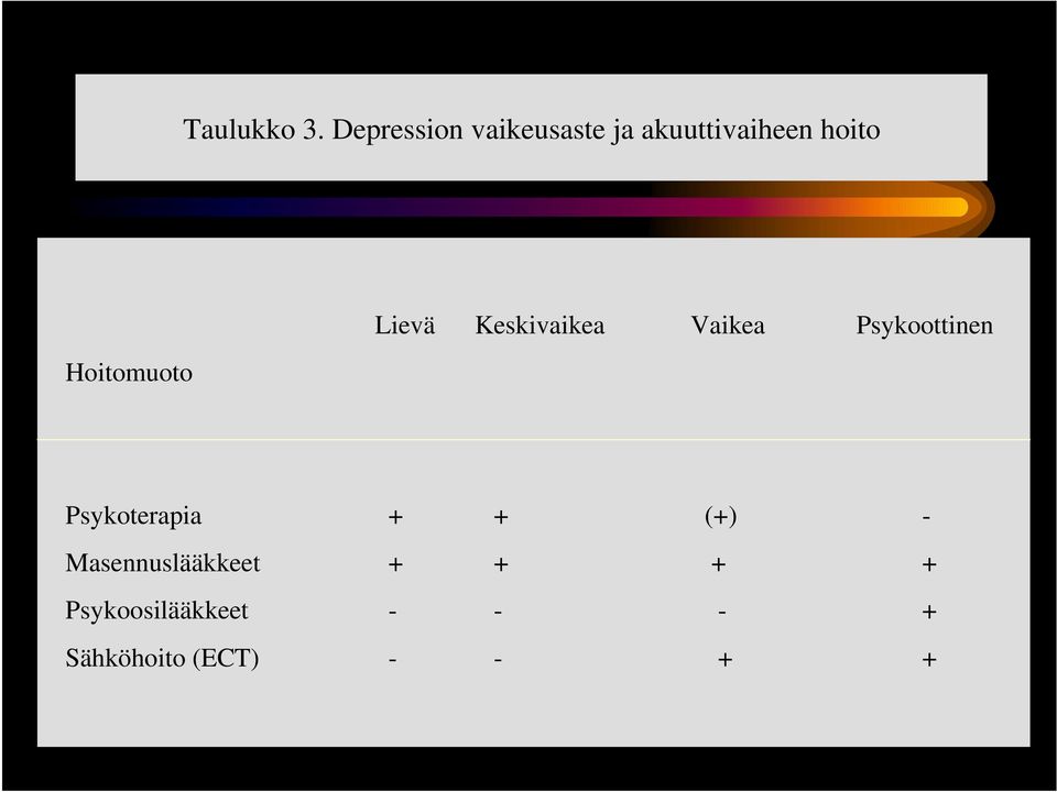 Hoitomuoto Lievä Keskivaikea Vaikea Psykoottinen