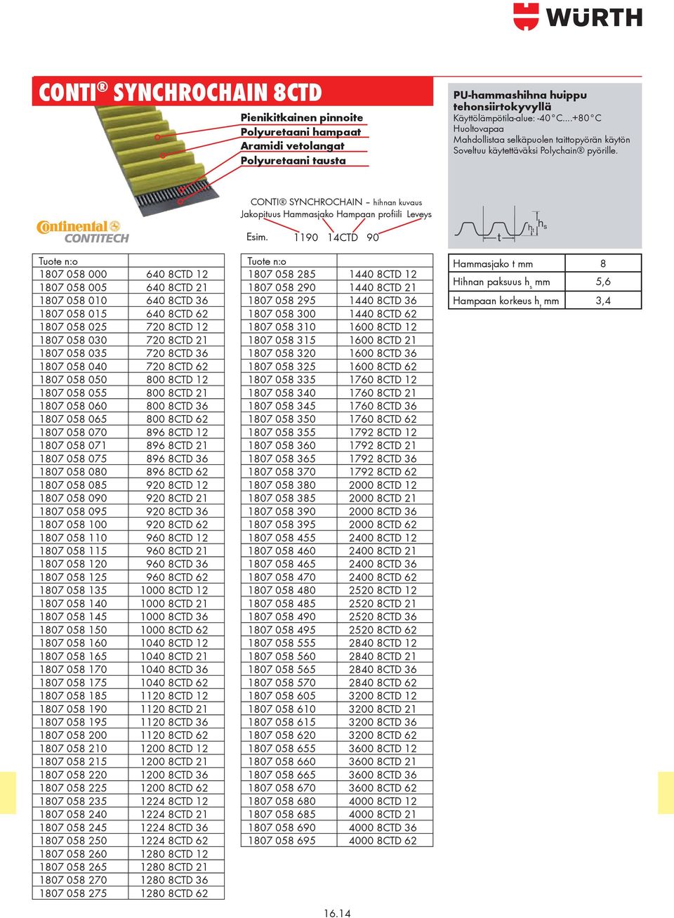 1190 14CTD 90 1807 058 000 640 8CTD 12 1807 058 005 640 8CTD 21 1807 058 010 640 8CTD 36 1807 058 015 640 8CTD 62 1807 058 025 720 8CTD 12 1807 058 030 720 8CTD 21 1807 058 035 720 8CTD 36 1807 058