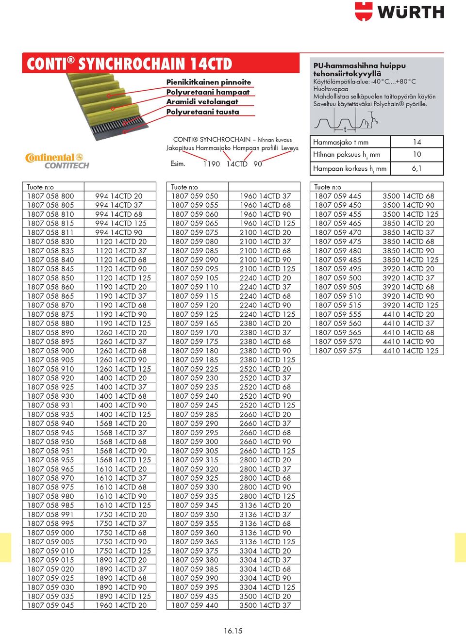 1190 14CTD 90 Hammasjako t mm 14 Hihnan paksuus h s mm 10 Hampaan korkeus h t mm 6,1 1807 058 800 994 14CTD 20 1807 058 805 994 14CTD 37 1807 058 810 994 14CTD 68 1807 058 815 994 14CTD 125 1807 058