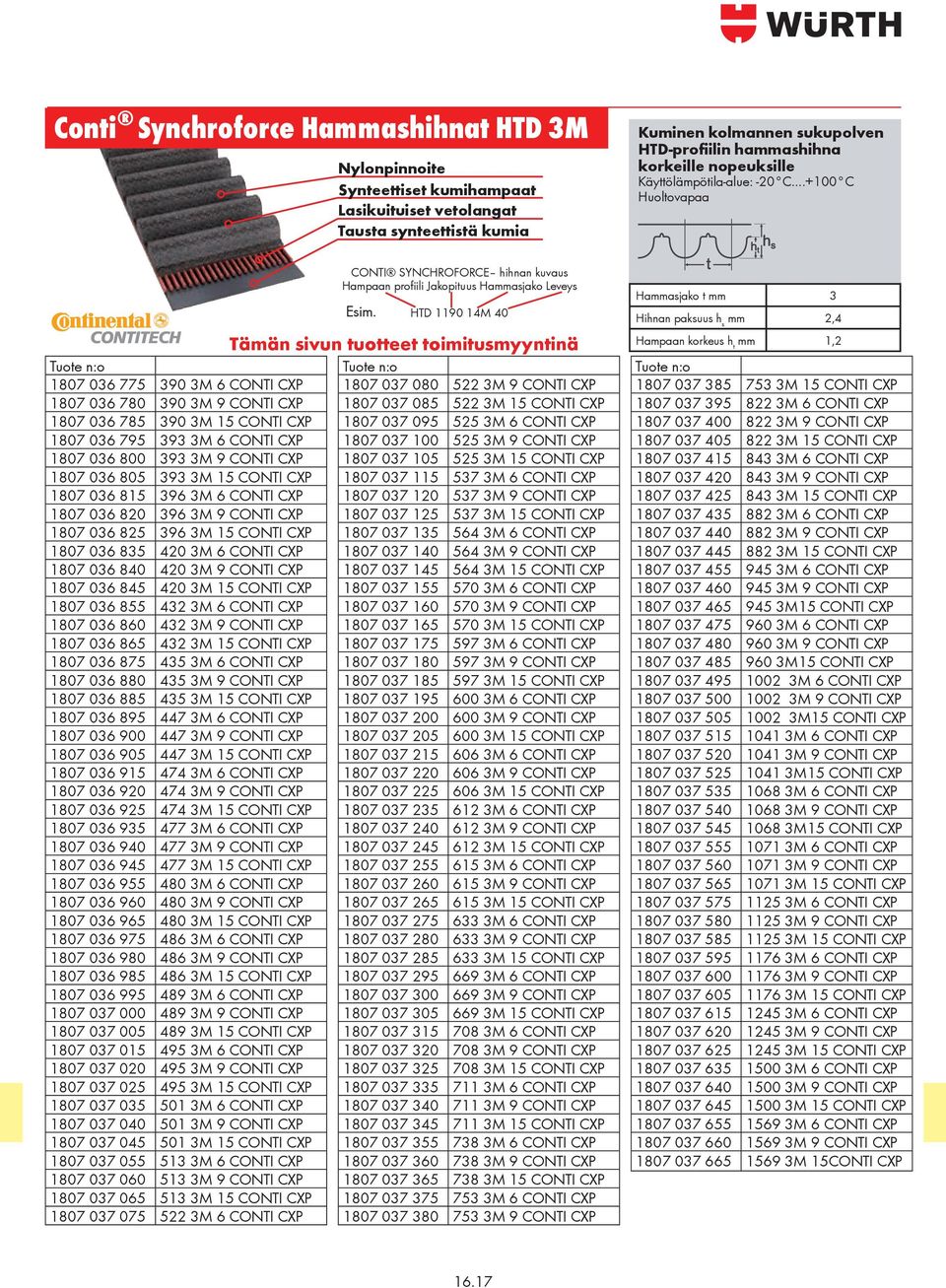 HTD 1190 14M 40 Tämän sivun tuotteet toimitusmyyntinä 1807 036 775 390 3M 6 CONTI CXP 1807 037 080 522 3M 9 CONTI CXP 1807 036 780 390 3M 9 CONTI CXP 1807 037 085 522 3M 15 CONTI CXP 1807 036 785 390