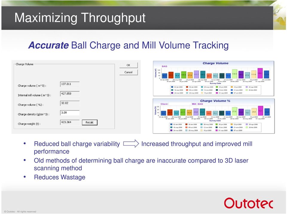 and improved mill performance Old methods of determining ball