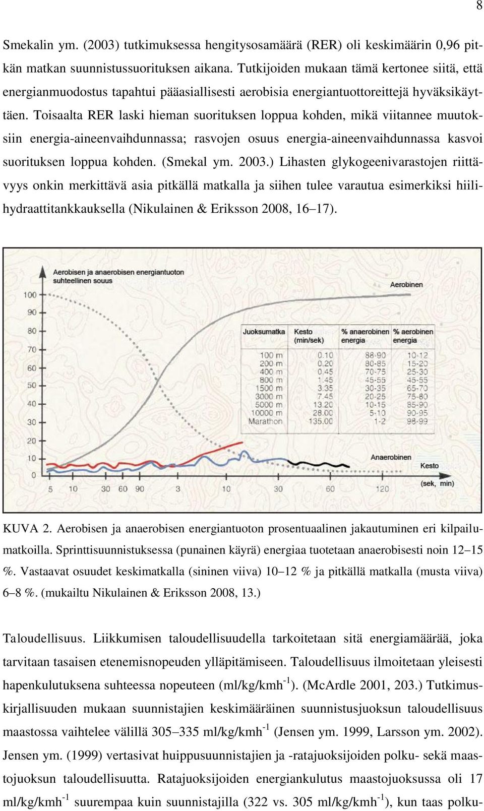 Toisaalta RER laski hieman suorituksen loppua kohden, mikä viitannee muutoksiin energia-aineenvaihdunnassa; rasvojen osuus energia-aineenvaihdunnassa kasvoi suorituksen loppua kohden. (Smekal ym.