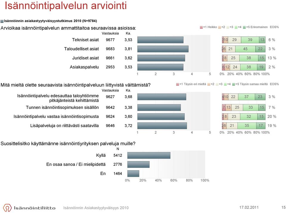 liittyvistä väittämistä?